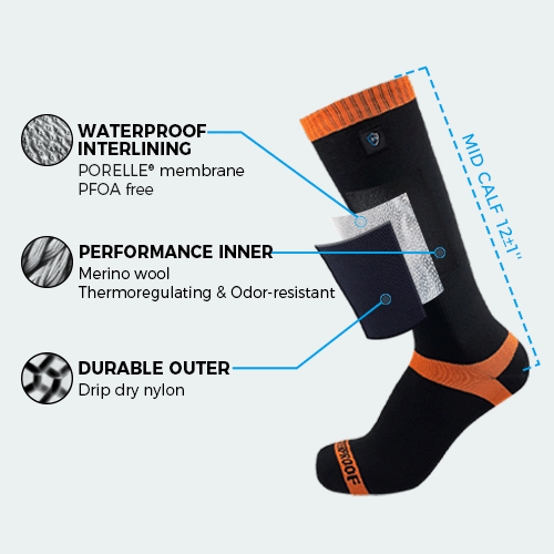 3 layer construction of Hytherm Pro sock