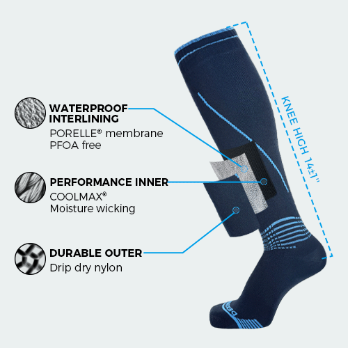 3 layer waterproof sock construction