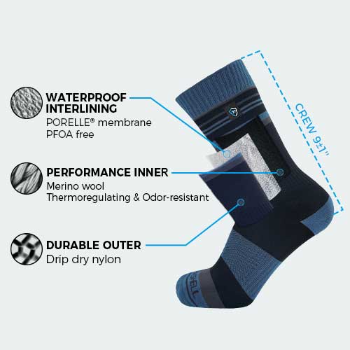 3 layer construction of Thermlite sock